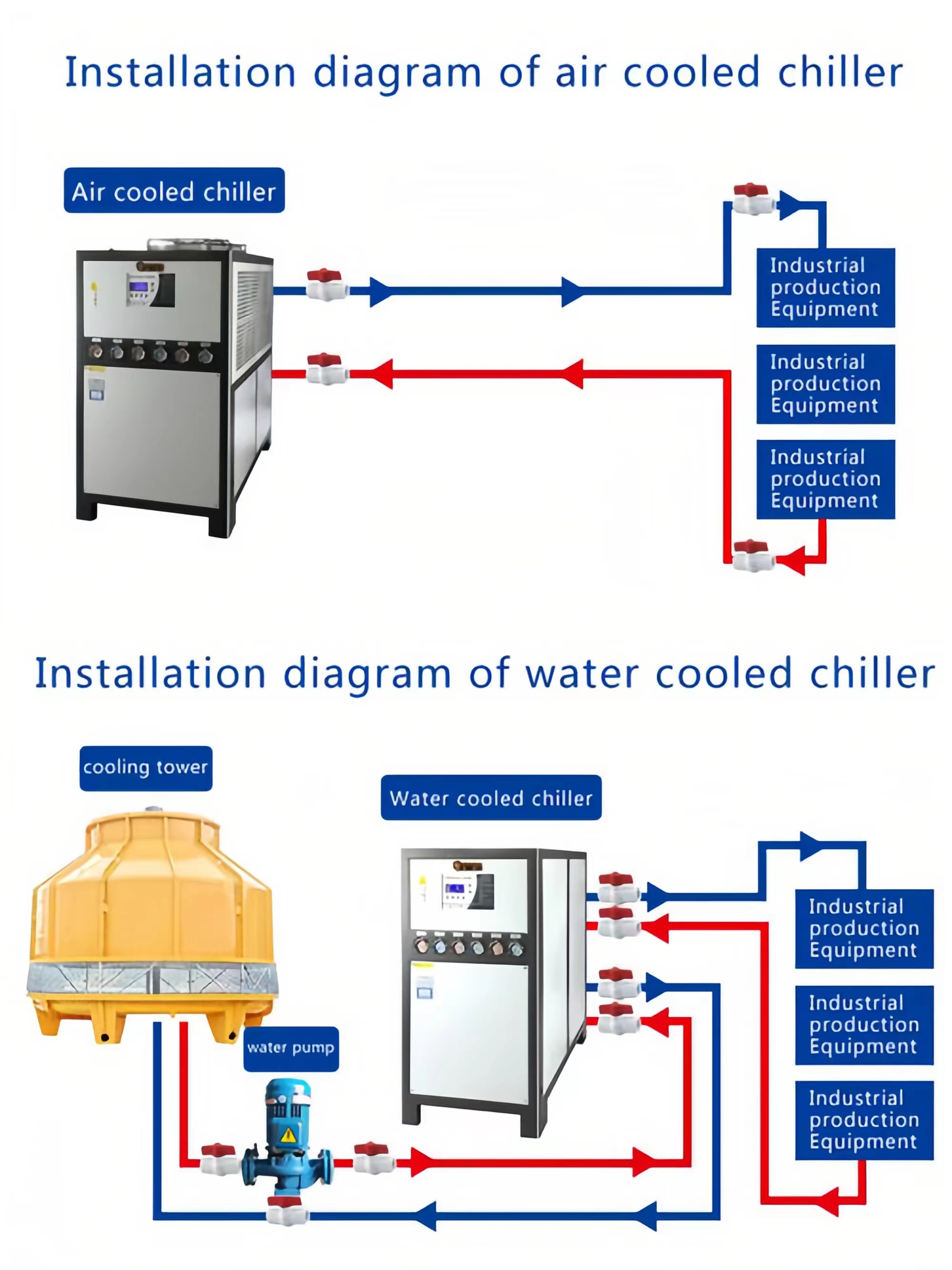 Penyebab dan Cara Mengatasi Tekanan Hisap Chiller Terlalu Rendah