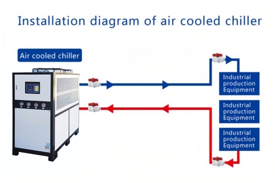 Lebih baik pilih chiller berpendingin udara atau berpendingin air?